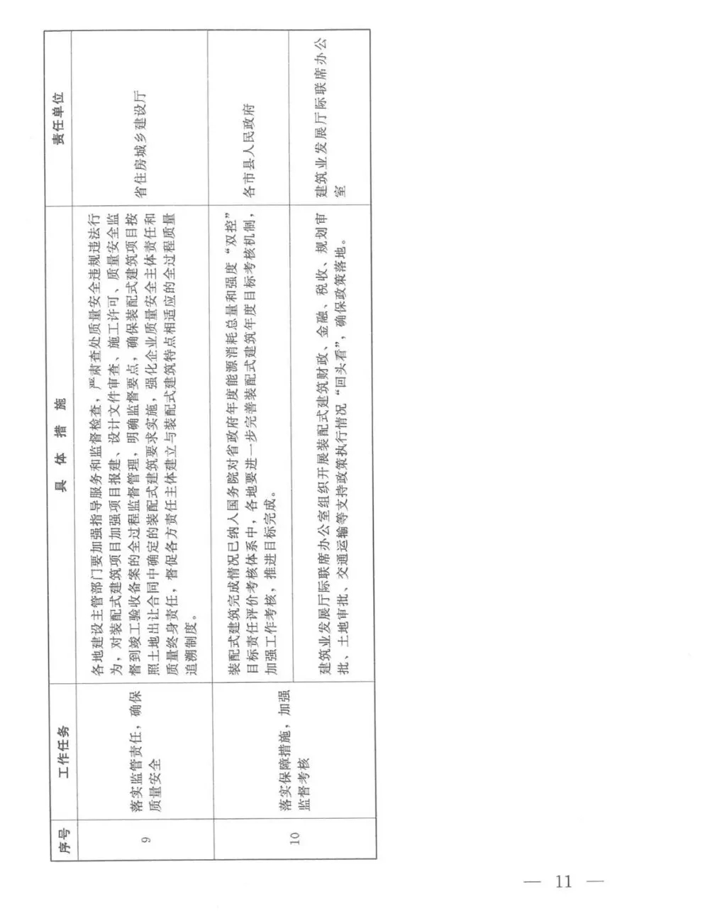 關于印發河南省加快落實大力發展裝配式建筑支持政策的意見的通知11.webp.jpg